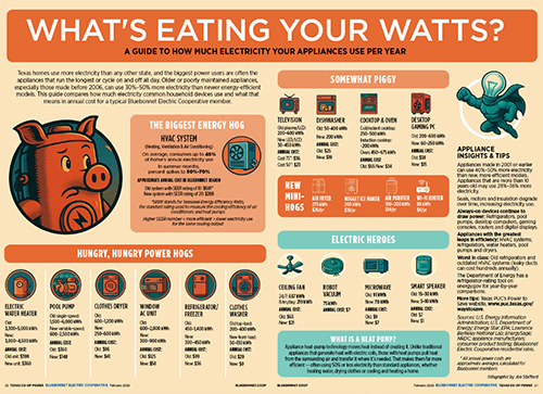 What's eating your watts?